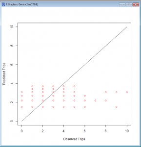 rgraph