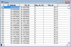 Table showing test with coordinate data with two decimal places