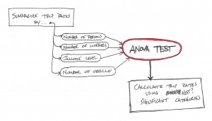 Flowchart of Trip Rate Process