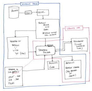 My Biogeme Workflow