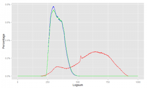 This is a comparison between the two model versions with fixed bicycle and pedestrian utility equations.  