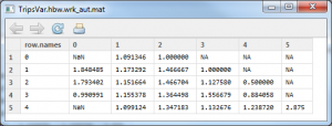 Variance/mean of workers and autos (rows are autos, columns are workers)