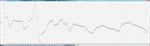 Plot of Temperature