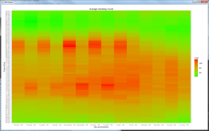 Heatmap