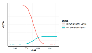 Resulting Plot